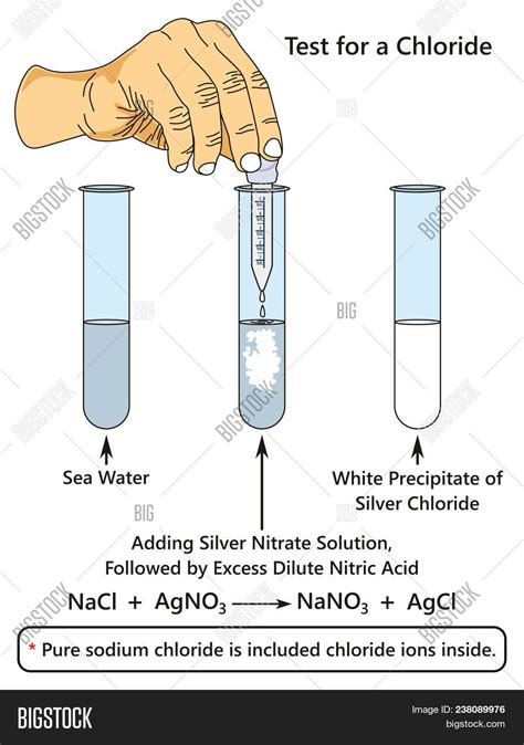 chloride analysis in water.